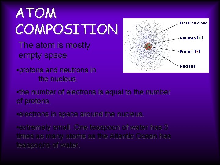 ATOM COMPOSITION The atom is mostly empty space • protons and neutrons in the
