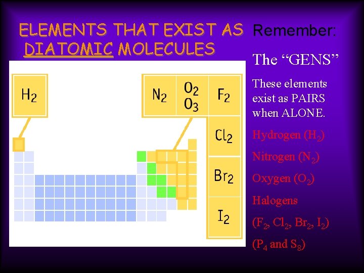 ELEMENTS THAT EXIST AS Remember: DIATOMIC MOLECULES The “GENS” These elements exist as PAIRS