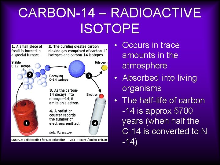 CARBON-14 – RADIOACTIVE ISOTOPE • Occurs in trace amounts in the atmosphere • Absorbed