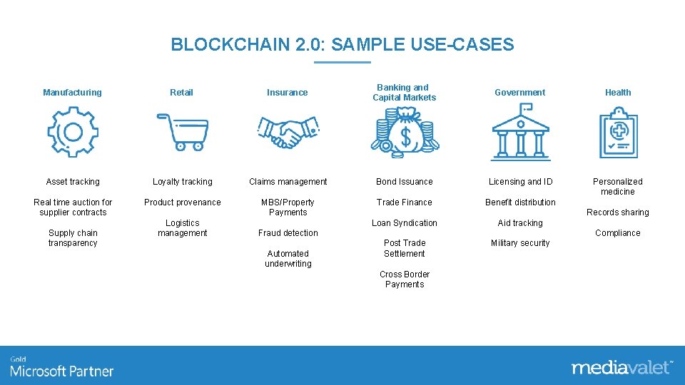 BLOCKCHAIN 2. 0: SAMPLE USE-CASES Manufacturing Retail Insurance Banking and Capital Markets Government Health