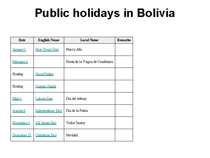 Public holidays in Bolivia Date English Name January 1 New Year's Day February 2