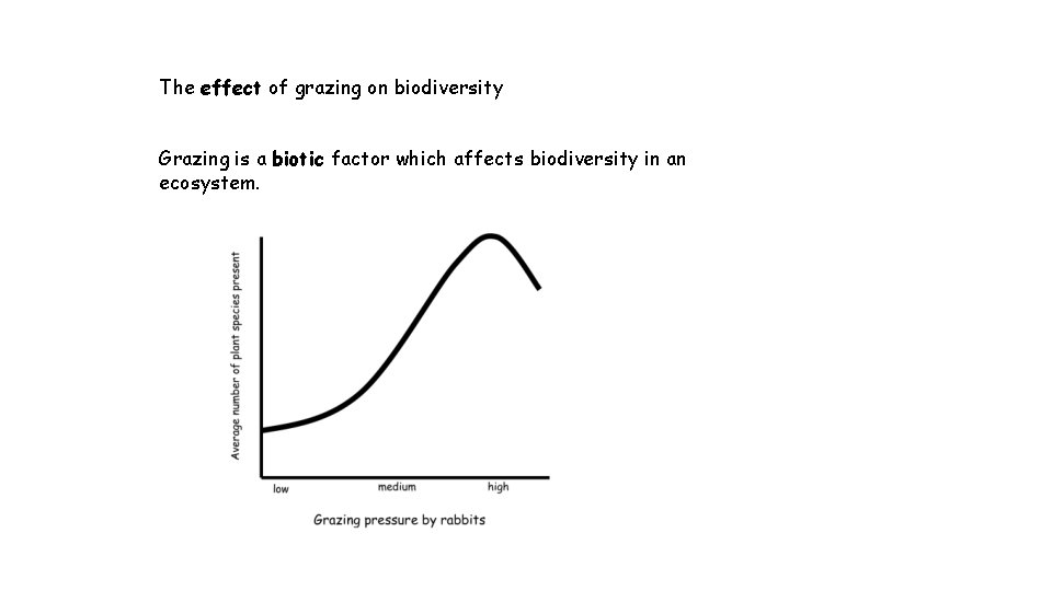 The effect of grazing on biodiversity Grazing is a biotic factor which affects biodiversity