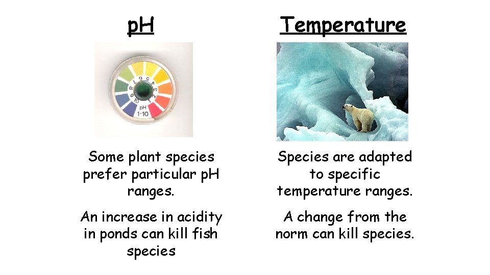 p. H Temperature Some plant species prefer particular p. H ranges. Species are adapted