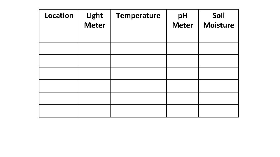 Location Light Meter Temperature p. H Meter Soil Moisture 