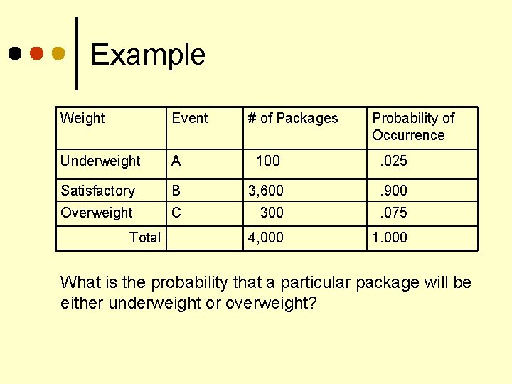 Example Weight Event Underweight A 100 . 025 Satisfactory B 3, 600 . 900