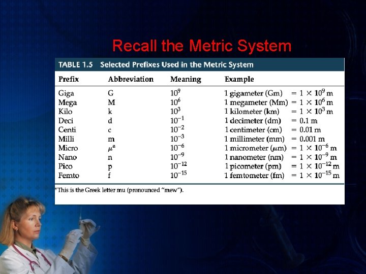 Recall the Metric System 