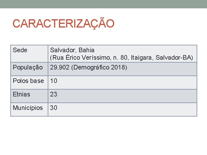 CARACTERIZAÇÃO Sede Salvador, Bahia (Rua Érico Veríssimo, n. 80, Itaigara, Salvador-BA) População 29. 902