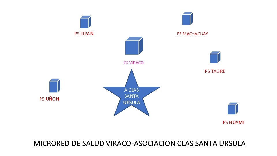  PS TIPAN PS MACHAGUAY CS VIRACO PS TAGRE PS UÑON A CLAS SANTA