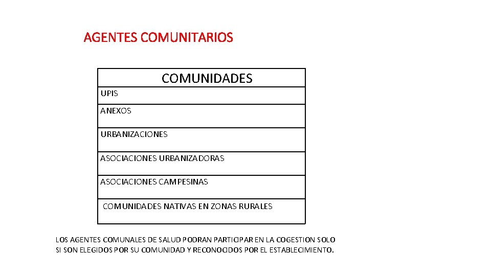 AGENTES COMUNITARIOS COMUNIDADES UPIS ANEXOS URBANIZACIONES ASOCIACIONES URBANIZADORAS ASOCIACIONES CAMPESINAS COMUNIDADES NATIVAS EN ZONAS
