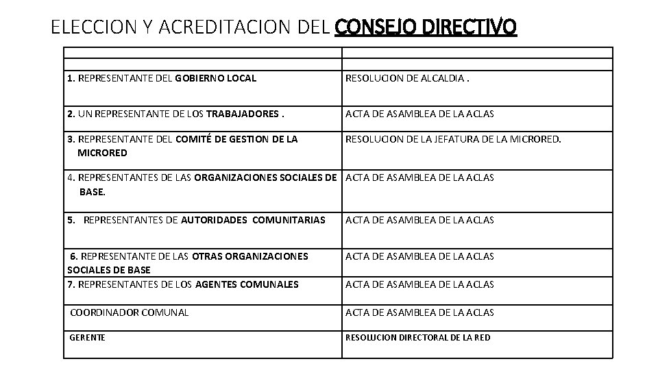 ELECCION Y ACREDITACION DEL CONSEJO DIRECTIVO 1. REPRESENTANTE DEL GOBIERNO LOCAL RESOLUCION DE ALCALDIA.