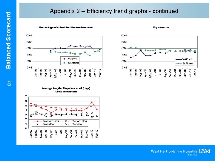 Balanced Scorecard 8 Appendix 2 – Efficiency trend graphs - continued 