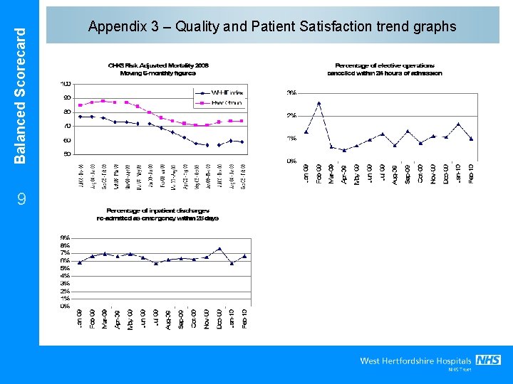 Balanced Scorecard 9 Appendix 3 – Quality and Patient Satisfaction trend graphs 