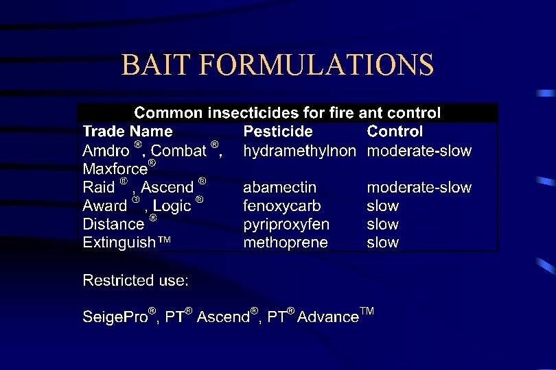BAIT FORMULATIONS 