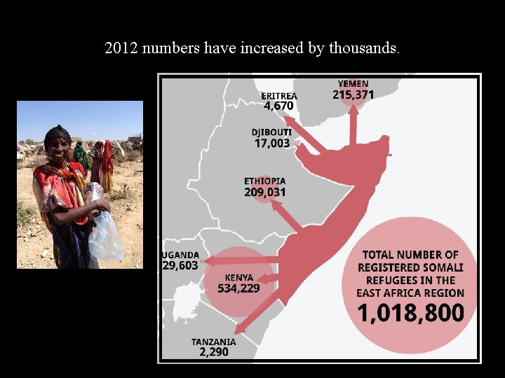 2012 numbers have increased by thousands. 