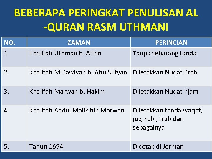 BEBERAPA PERINGKAT PENULISAN AL -QURAN RASM UTHMANI NO. 1 ZAMAN Khalifah Uthman b. Affan