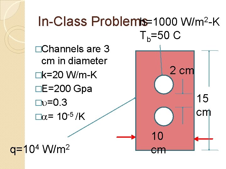 h=1000 W/m 2 -K In-Class Problems �Channels are 3 cm in diameter �k=20 W/m-K