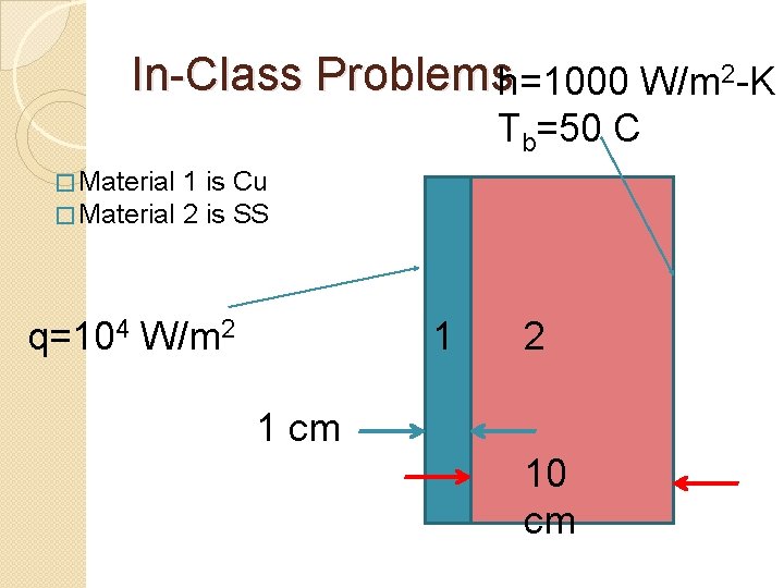 In-Class Problemsh=1000 W/m 2 -K Tb=50 C � Material 1 is Cu 2 is