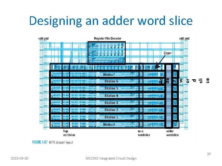 Bitslice 6 Ad de r w or d sli ce Designing an adder word