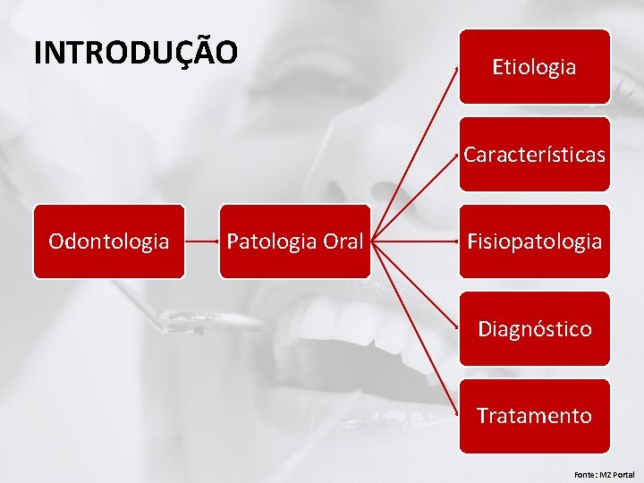 INTRODUÇÃO Etiologia Características Odontologia Patologia Oral Fisiopatologia Diagnóstico Tratamento Fonte: MZ Portal 