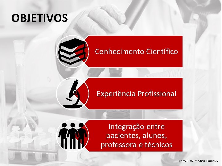 OBJETIVOS Conhecimento Científico Experiência Profissional Integração entre pacientes, alunos, professora e técnicos Prime Care