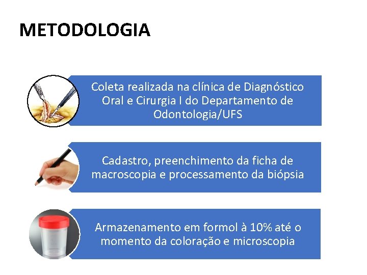METODOLOGIA Coleta realizada na clínica de Diagnóstico Oral e Cirurgia I do Departamento de