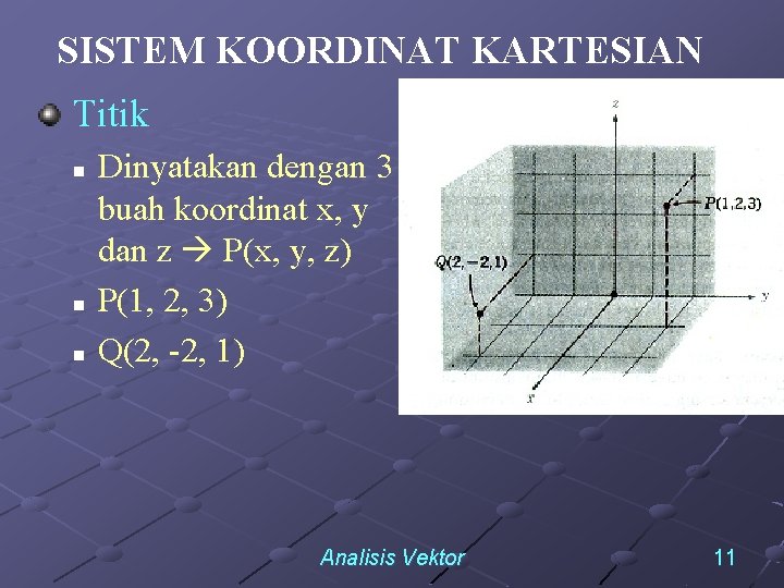 SISTEM KOORDINAT KARTESIAN Titik n n n Dinyatakan dengan 3 buah koordinat x, y