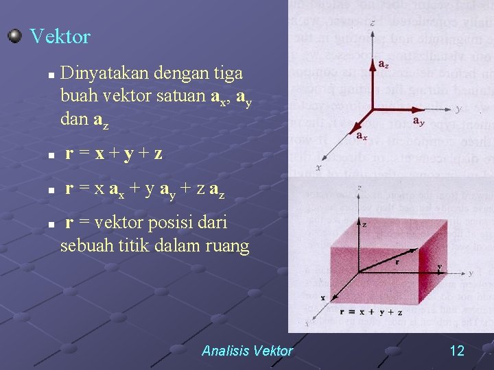 Vektor n Dinyatakan dengan tiga buah vektor satuan ax, ay dan az n r=x+y+z