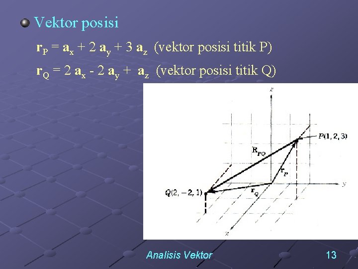 Vektor posisi r. P = ax + 2 ay + 3 az (vektor posisi