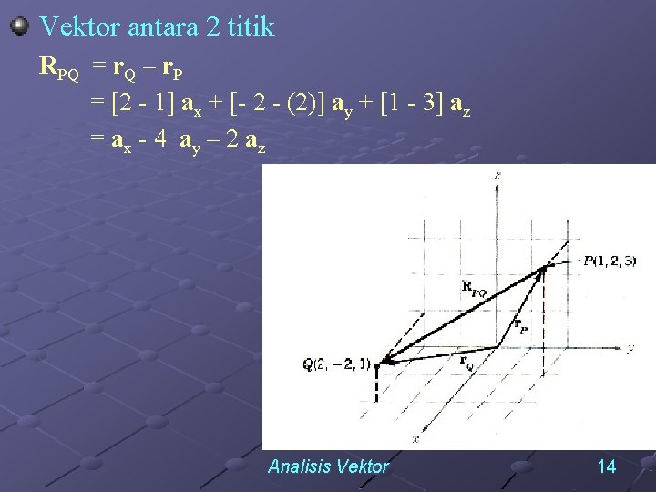 Vektor antara 2 titik RPQ = r. Q – r. P = [2 1]