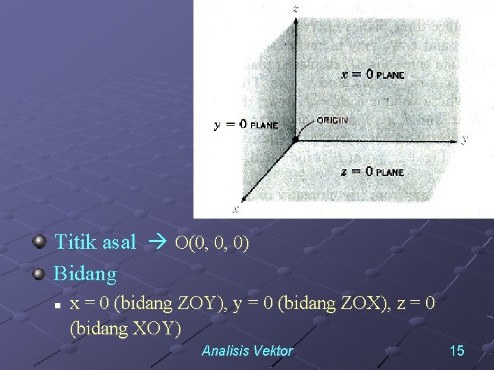 Titik asal O(0, 0, 0) Bidang n x = 0 (bidang ZOY), y =