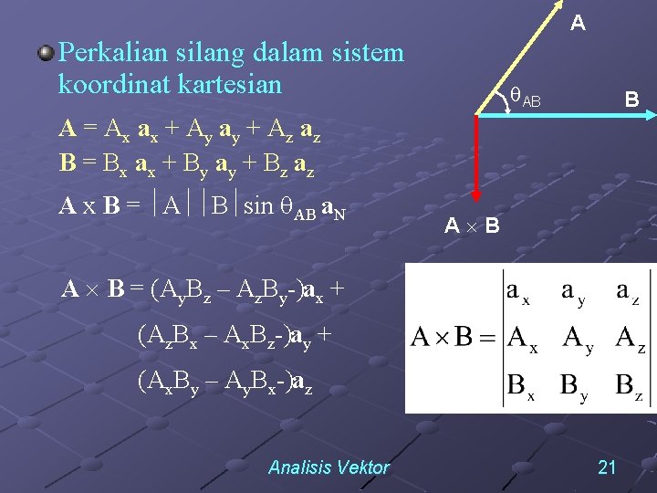 A Perkalian silang dalam sistem koordinat kartesian AB B A = Ax ax +