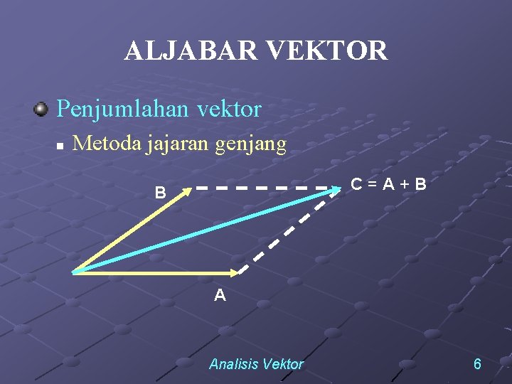 ALJABAR VEKTOR Penjumlahan vektor n Metoda jajaran genjang C=A+B B A Analisis Vektor 6