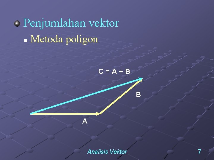 Penjumlahan vektor n Metoda poligon C=A+B B A Analisis Vektor 7 
