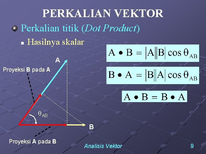 PERKALIAN VEKTOR Perkalian titik (Dot Product) n Hasilnya skalar A Proyeksi B pada A