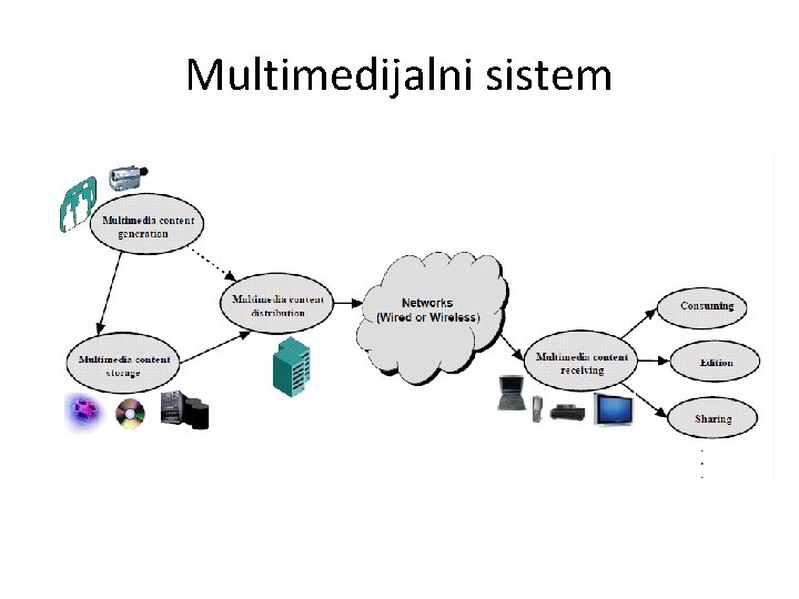 Multimedijalni sistem 