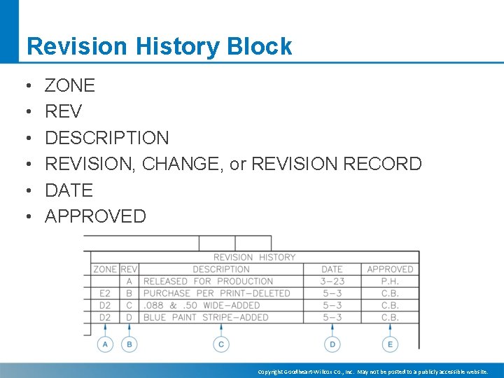 Revision History Block • • • ZONE REV DESCRIPTION REVISION, CHANGE, or REVISION RECORD