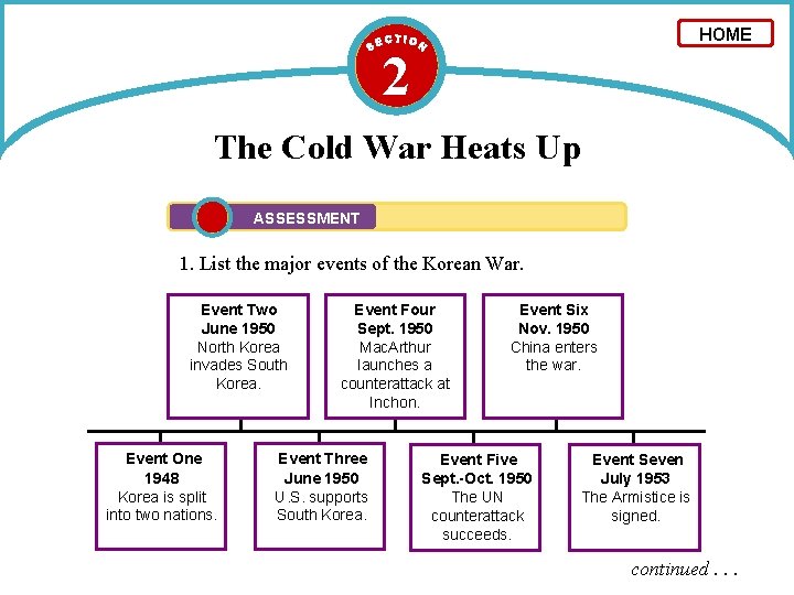 HOME 2 The Cold War Heats Up ASSESSMENT 1. List the major events of