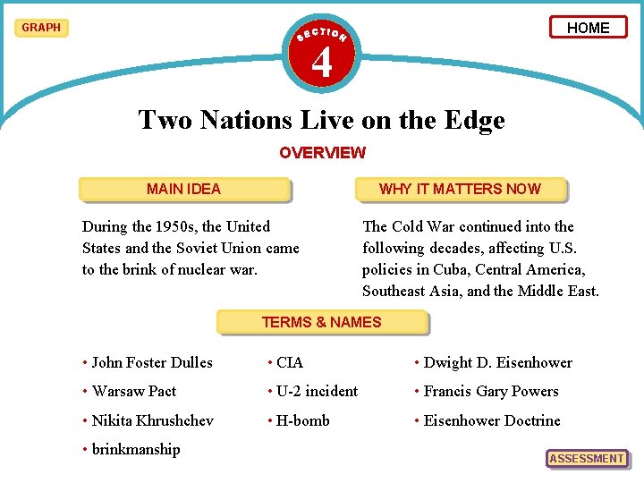 HOME GRAPH 4 Two Nations Live on the Edge OVERVIEW MAIN IDEA WHY IT