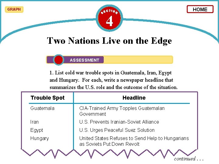 HOME GRAPH 4 Two Nations Live on the Edge ASSESSMENT 1. List cold war