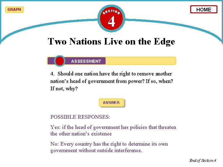 GRAPH 4 HOME Two Nations Live on the Edge ASSESSMENT 4. Should one nation