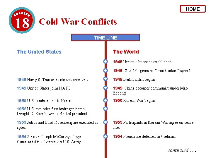 HOME 18 Cold War Conflicts TIME LINE The United States The World 1945 United