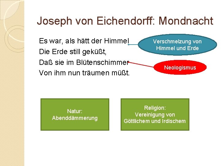 Joseph von Eichendorff: Mondnacht Es war, als hätt der Himmel Die Erde still geküßt,