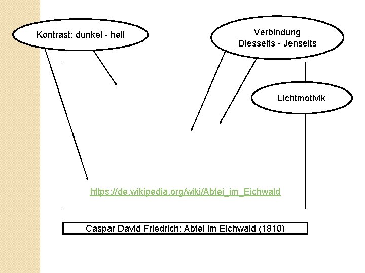 Kontrast: dunkel - hell Verbindung Diesseits - Jenseits Lichtmotivik https: //de. wikipedia. org/wiki/Abtei_im_Eichwald Caspar