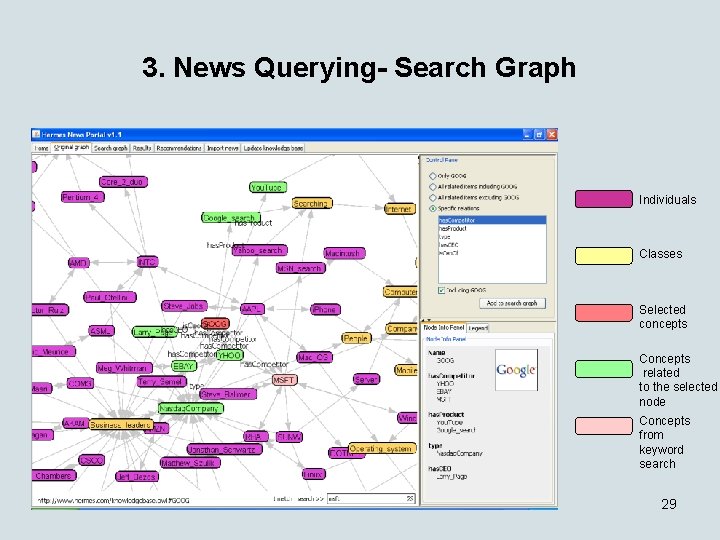 3. News Querying- Search Graph Individuals Classes Selected concepts Concepts related to the selected