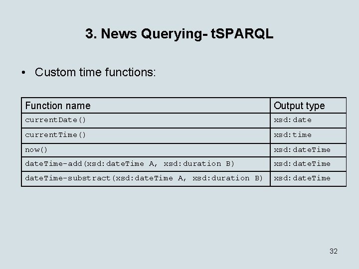 3. News Querying- t. SPARQL • Custom time functions: Function name Output type current.