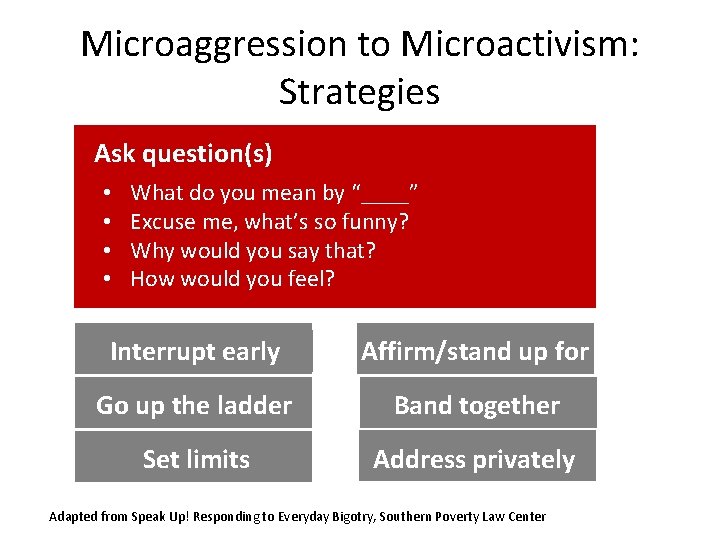 Microaggression to Microactivism: Strategies Ask question(s) • • What do you mean by “____”