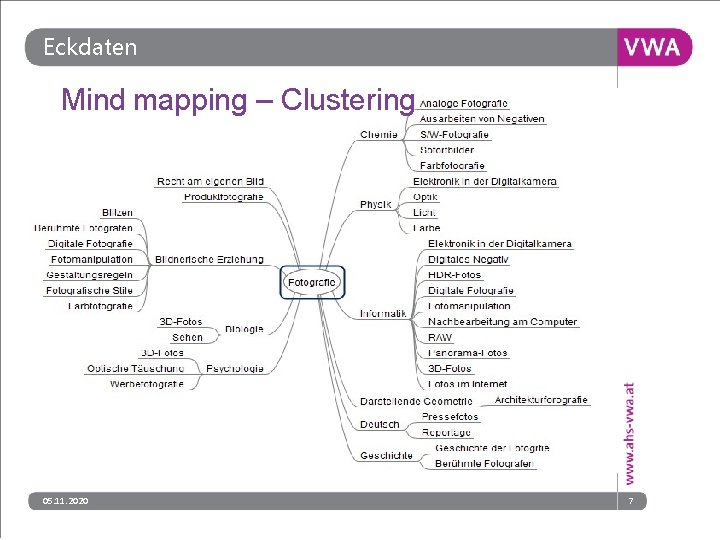 Eckdaten Mind mapping – Clustering 05. 11. 2020 7 