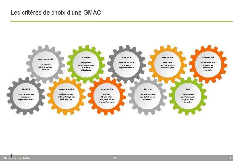 Les critères de choix d’une GMAO Fonctionnalités Couverture fonctionnel des besoins 1 Partage Simplicité