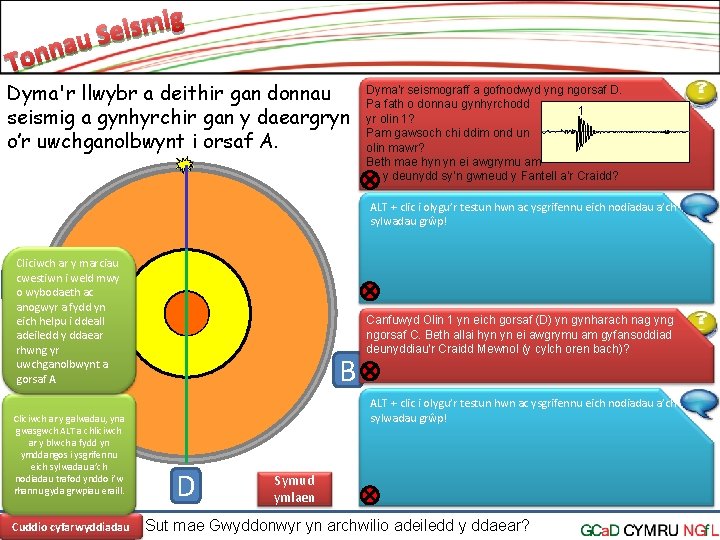 Dyma'r llwybr a deithir gan donnau seismig a gynhyrchir gan y daeargryn o’r uwchganolbwynt