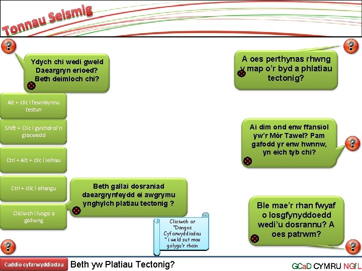 A oes perthynas rhwng y map o’r byd a phlatiau tectonig? Ydych chi wedi